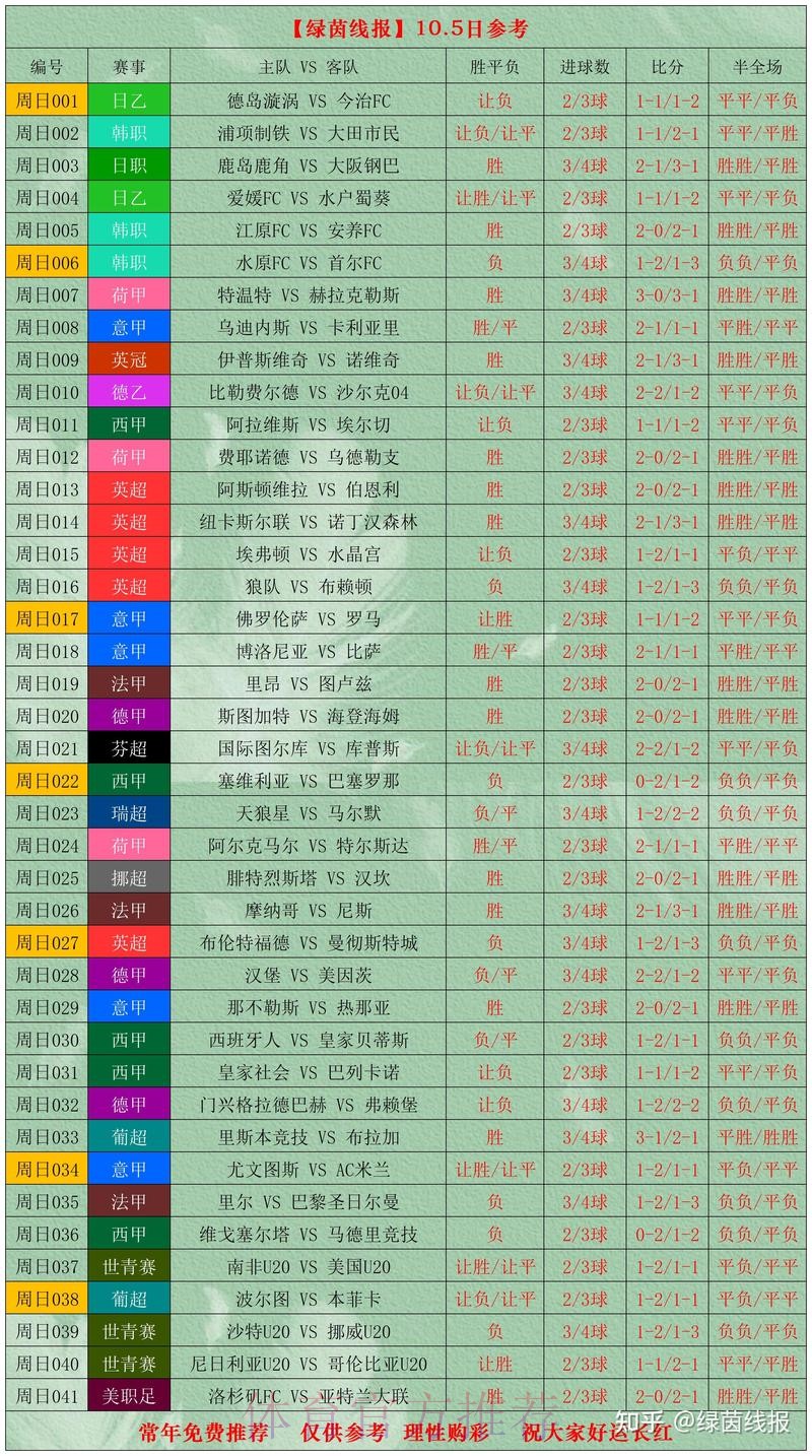 如何计算世界杯比分投注胜率 如何计算世界杯比分投注胜率